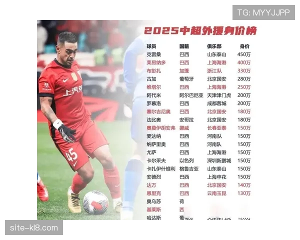 中超球队普遍依赖外援进攻，仅两队本土球员领衔射手榜